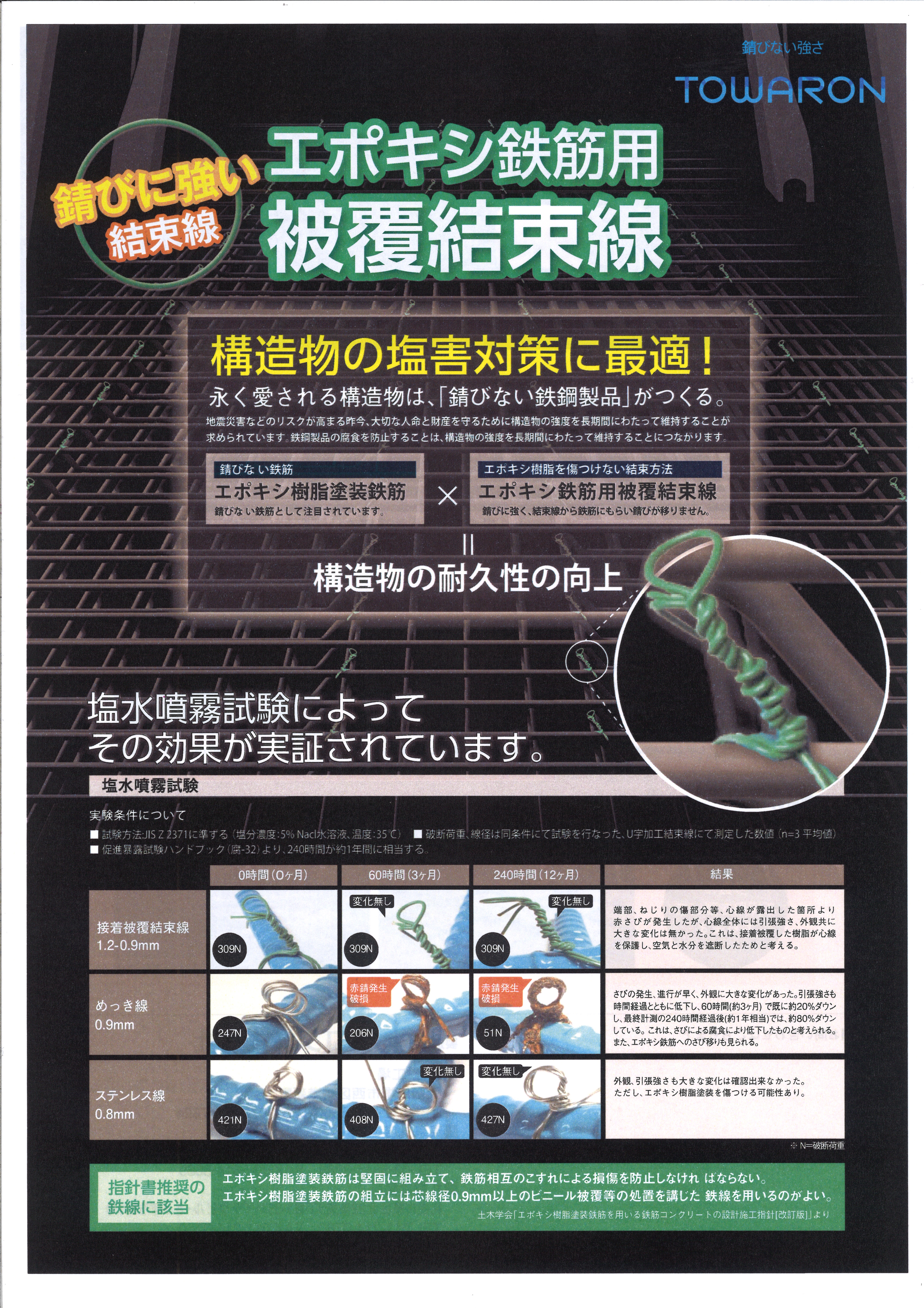 エポキシ鉄筋用結束線