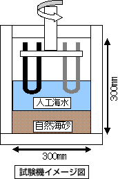 試験機イメージ図