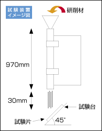 試験装置イメージ図