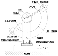 試験条件図