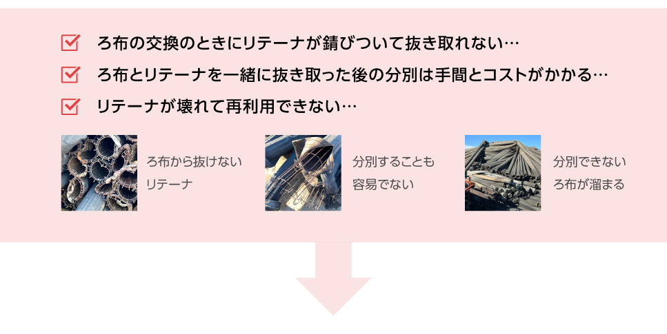 ろ布の交換のときにリテーナが錆びついて抜き取れない…ろ布とリテーナを一緒に抜き取った後の分別は手間とコストがかかる…リテーナが壊れて再利用できない…