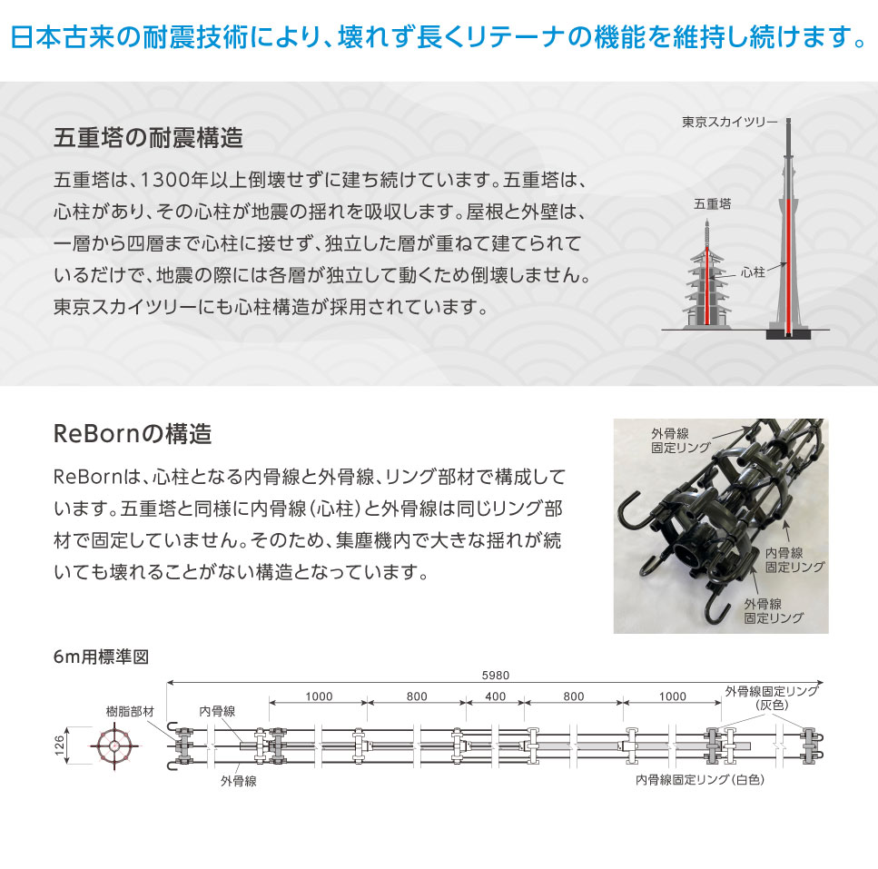 日本古来の耐震技術により、壊れず長くリテーナの機能を維持し続けます。