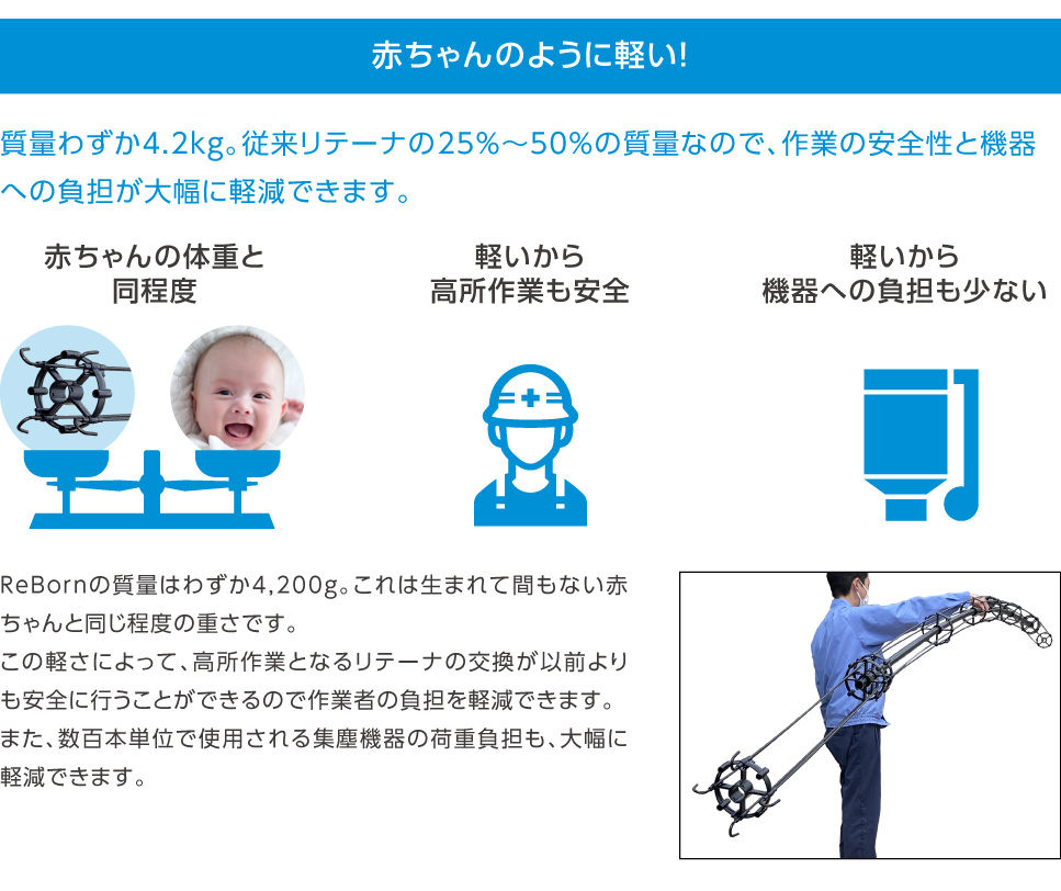 赤ちゃんのように軽い！質量わずか4.2kg。従来のリテーナの1/3～1/6で作業の安全と機器への負担を大幅に軽減できます。