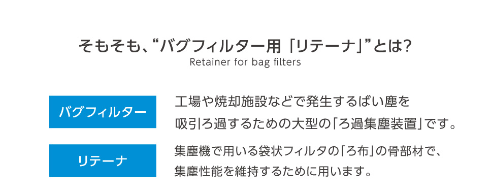 そもそも、“バグフィルター用 「リテーナ」”とは？バグフィルター：工場や焼却施設などで発生するばい塵を吸引ろ過するための大型の「ろ過集塵装置」です。リテーナ：集塵機で用いる袋状フィルタの「ろ布」の骨部材で、集塵性能を維持するために用います。